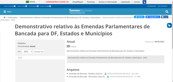 Demonstrativo relativo às Emendas Parlamentares de Bancada para DF, Estados e Municípios